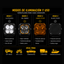 Faro Cuadrado 3" Luz Blanca + Ambar 9-30V 1200Lm IP68 3C02 RDZ